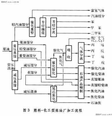 化工过程强化组（化工过程强化组织的作用）-图3