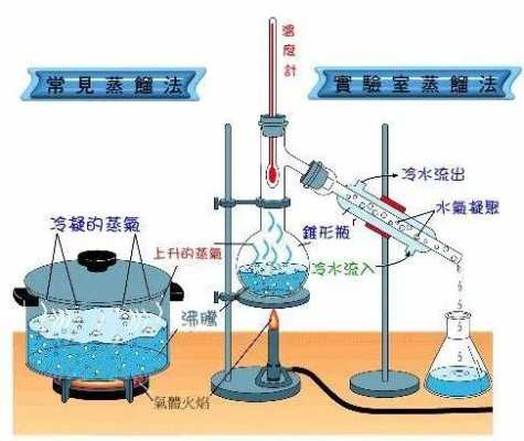 蒸馏法海水淡化过程（蒸馏法海水淡化实验过程）-图3