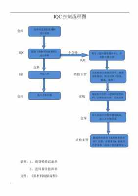 生产过程质检工作（生产过程质量检验）-图1