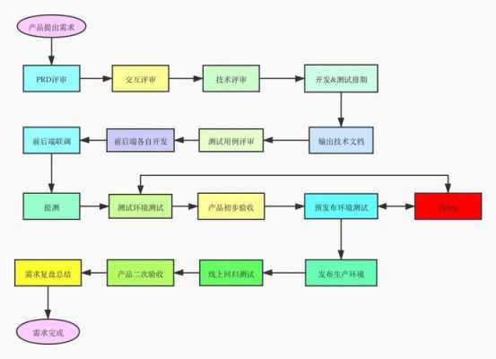 研发过程体系（研发过程体系包括哪些）-图3