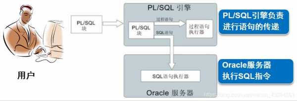 plsql存储过程游标（sql 存储过程 游标）-图1