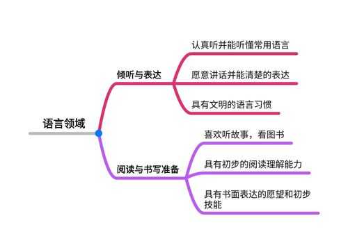 语言领域的基本过程（语言领域的含义）-图3
