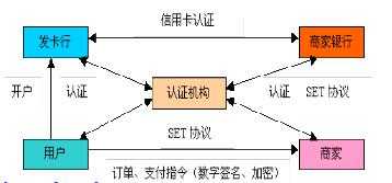 set协议解密过程（set协议有什么用）-图2