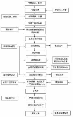 施工过程的连续性是指（施工过程的连续性是指施工过程各阶段各工序之间）-图2