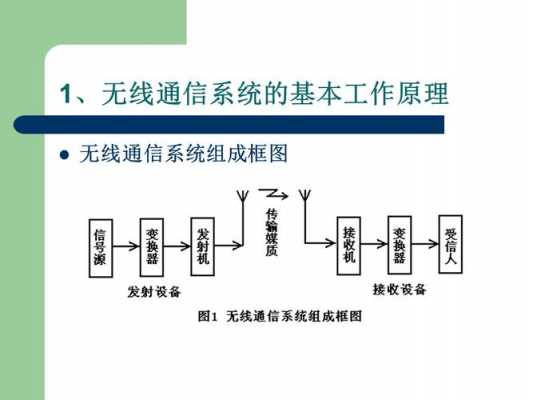 无线通信整个过程（无线通信的过程）-图1