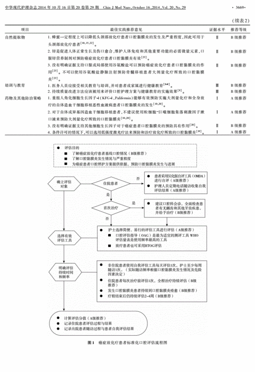 循证护理的过程（循证护理的过程包括八个步骤）-图3