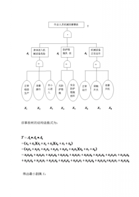画事件树的过程（事件树流程图）-图2