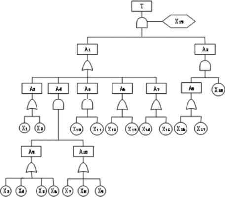 画事件树的过程（事件树流程图）-图3