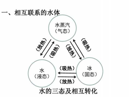 水循环的过程（水循环的过程文字描述）-图3