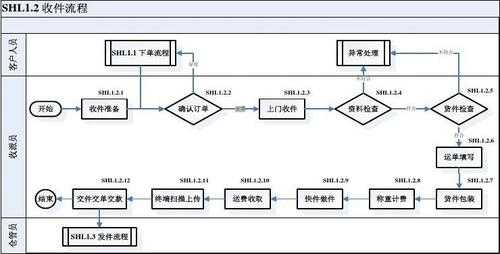 过程文件与过程的区别（过程文件与过程的区别与联系）-图1