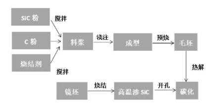 陶瓷烧结工艺过程（陶瓷烧结工艺过程图）-图1