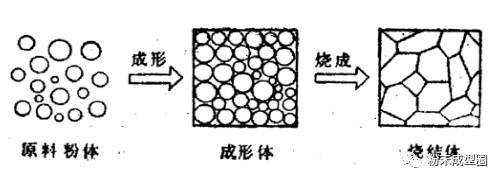 陶瓷烧结工艺过程（陶瓷烧结工艺过程图）-图2