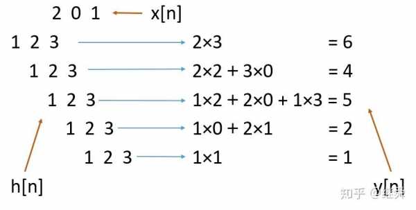 卷机的逆过程（卷机定理）-图2