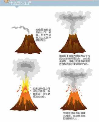 火山造陆过程（制造火山爆发）-图1