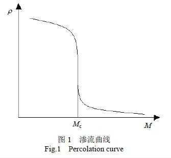 渗流过程线（渗流形式）-图1