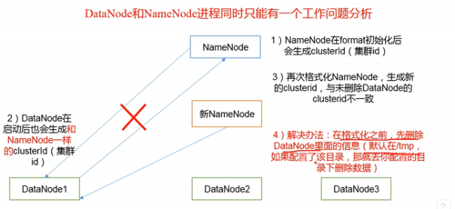hadoop启动运行过程（启动hadoop,并显示启动后的进程）-图2
