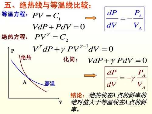 绝热过程pv（绝热过程pv=c）-图2
