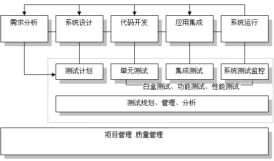 统一软件过程（统一软件开发过程模型）-图1