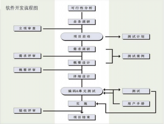统一软件过程（统一软件开发过程模型）-图2