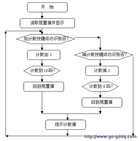 计数器设计过程（计数器设计过程简述）-图1