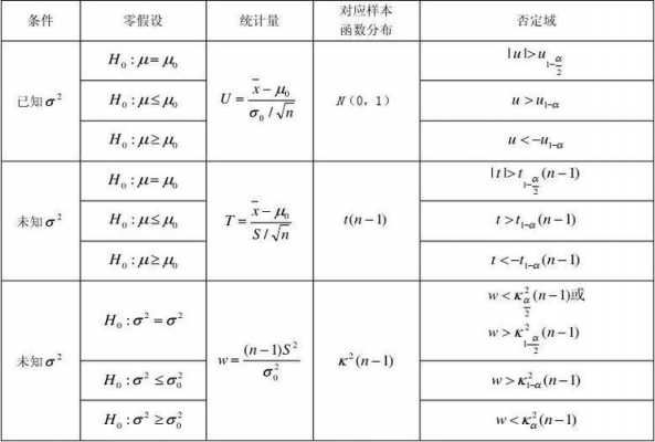 随机过程公式（随机过程定理）-图2