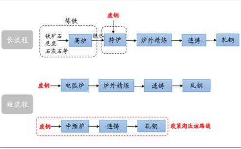 炼钢炼铁的主要过程（炼铁炼钢原理）-图1