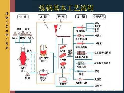 炼钢炼铁的主要过程（炼铁炼钢原理）-图3