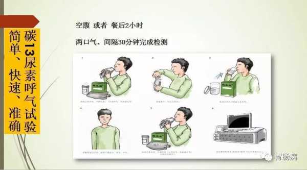 c14呼气试验过程（c14呼气试验检测原理）-图3