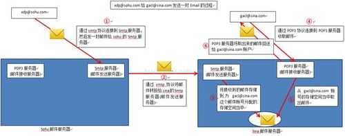 smtp协议过程（smtp协议过程saml from）-图2