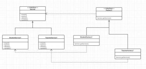 uml开发过程（uml的开发工具）-图3
