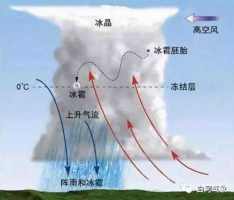 降雨过程水汽（降雨的时候空气中有水蒸气吗）-图2