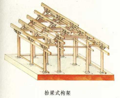 梁的建筑过程（建筑构造梁）-图2