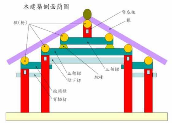梁的建筑过程（建筑构造梁）-图3