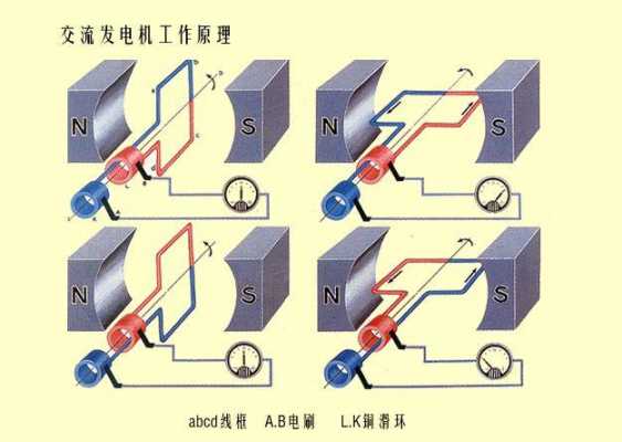 其它发电方式及过程（四种常用的发电方式）-图3