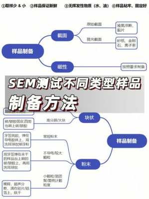 SEM样品处理过程（sem样品制备）-图1
