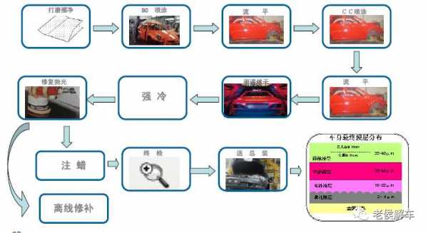 车的制造过程（车的制造过程有哪些）-图3