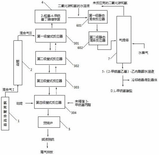 混合气制备过程（混合气体配制方法）-图2