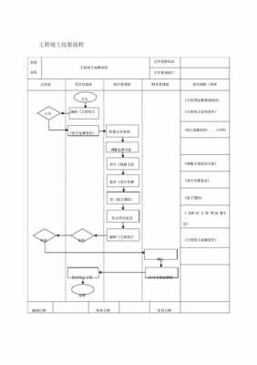 建设项目的过程（建设项目过程结算管理标准）-图2