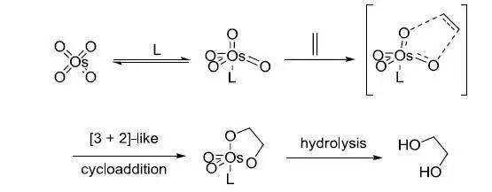 二羟基化过程（sharpless二羟基化）-图2