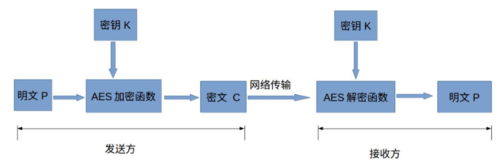 AES算法的加密过程（aes算法加密解密原理）-图2