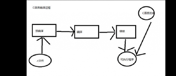 c语言编译连接过程（c编译链接过程）-图1