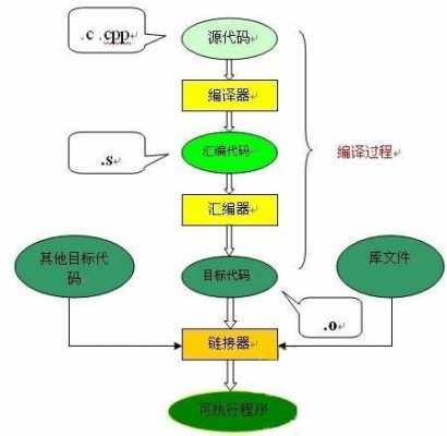 c语言编译连接过程（c编译链接过程）-图2