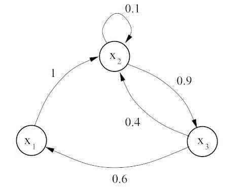 随机过程排序（随机顺序机制）-图3