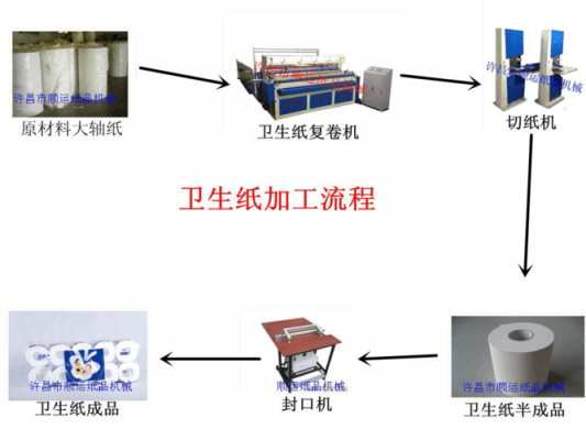 a4纸生产过程（a4纸生产原料）-图1