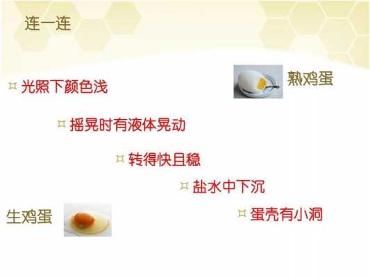 生熟鸡蛋区分的过程（生熟鸡蛋区分方法）-图2