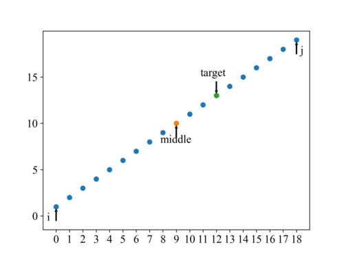 高尔顿过程（高尔顿效应）-图3