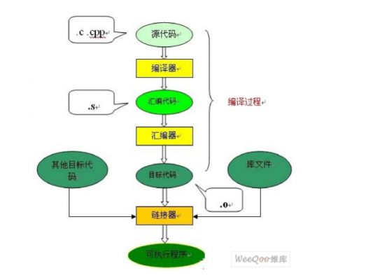 高级语言编译过程为（高级语言的编译方法）-图2