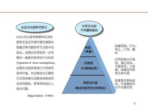文化建设的过程（文化建设的过程包括）-图1
