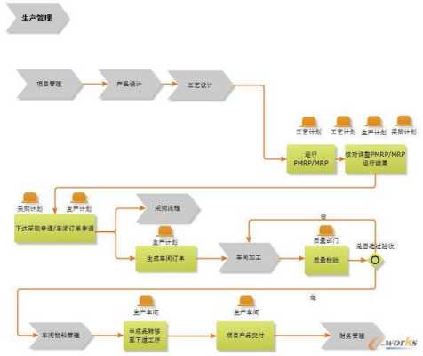 过程管理分类（过程管理分为哪几个阶段）-图1