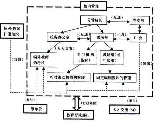 过程管理分类（过程管理分为哪几个阶段）-图2